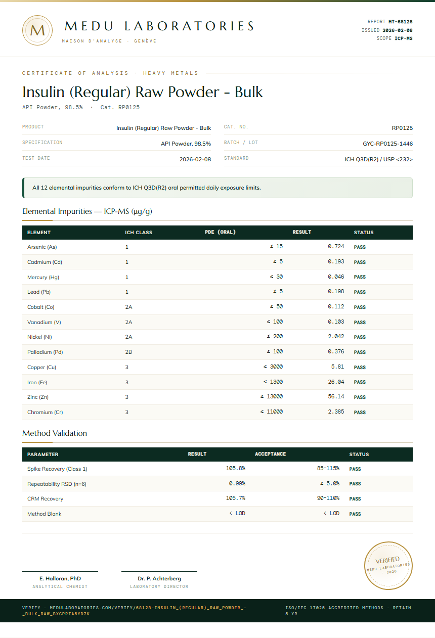 Insulin (Regular) Raw Powder - Bulk Heavy Metals report by Medu Laboratories