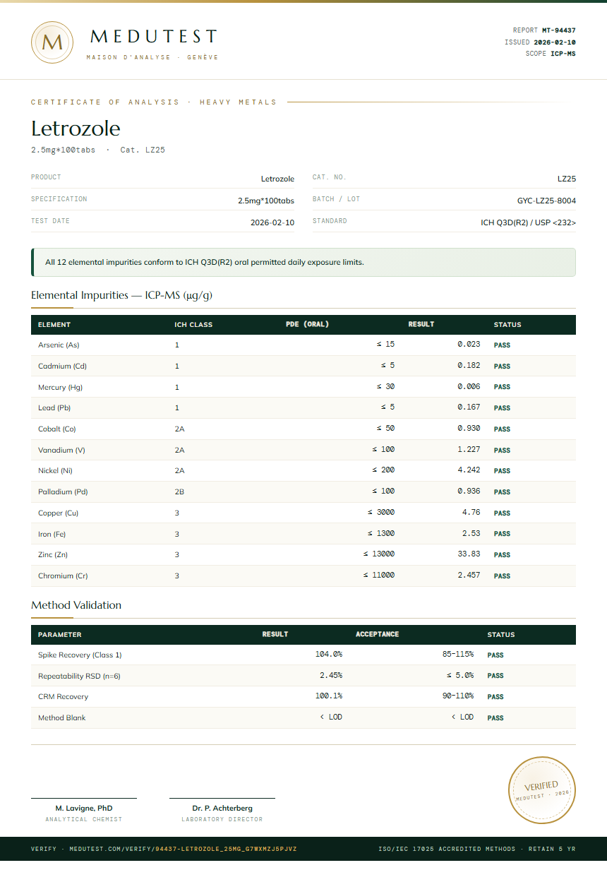 Letrozole Heavy Metals report by Medutest