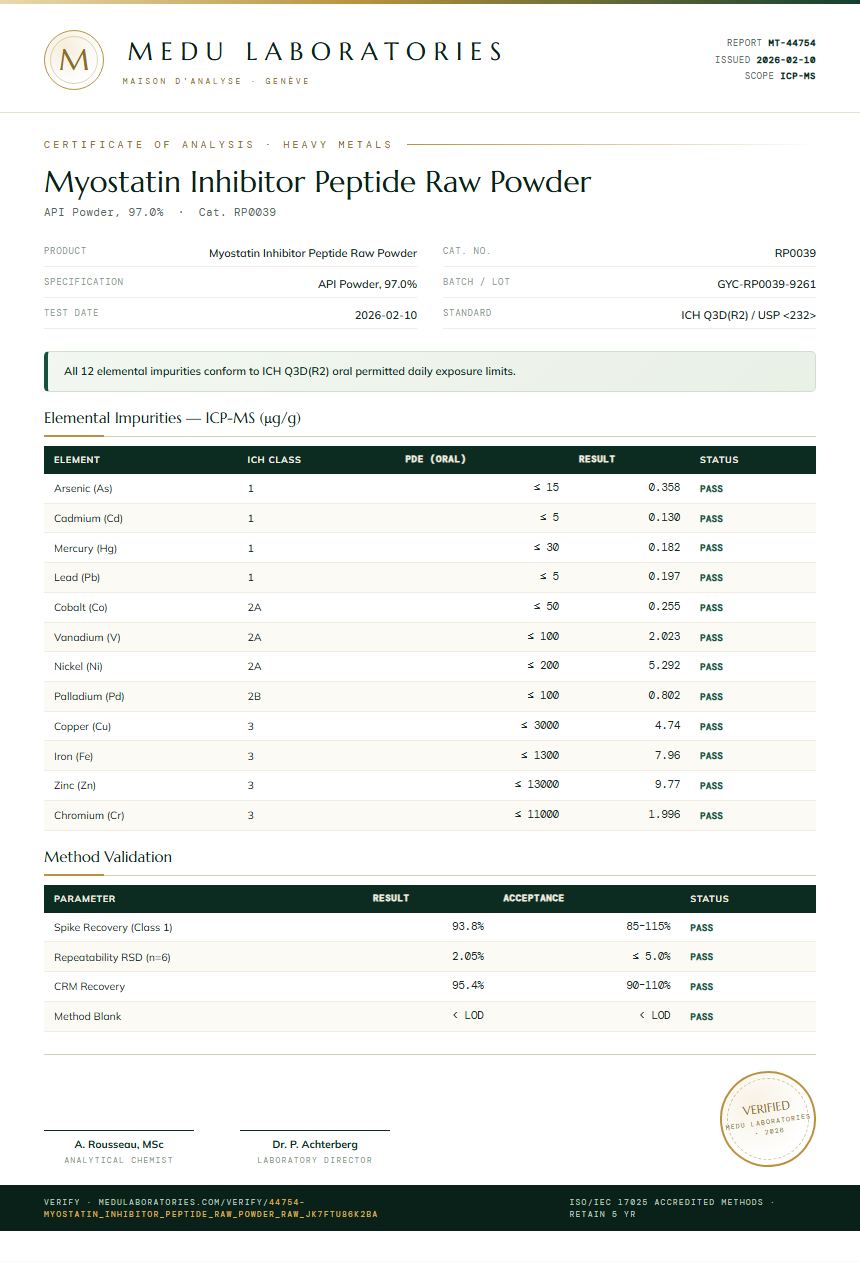 Myostatin Inhibitor Peptide Raw Powder Heavy Metals report by Medu Laboratories