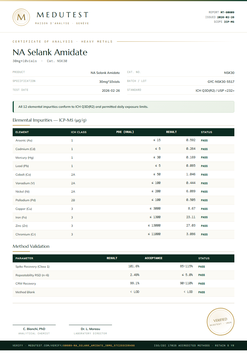 NA Selank Amidate Heavy Metals report by Medutest