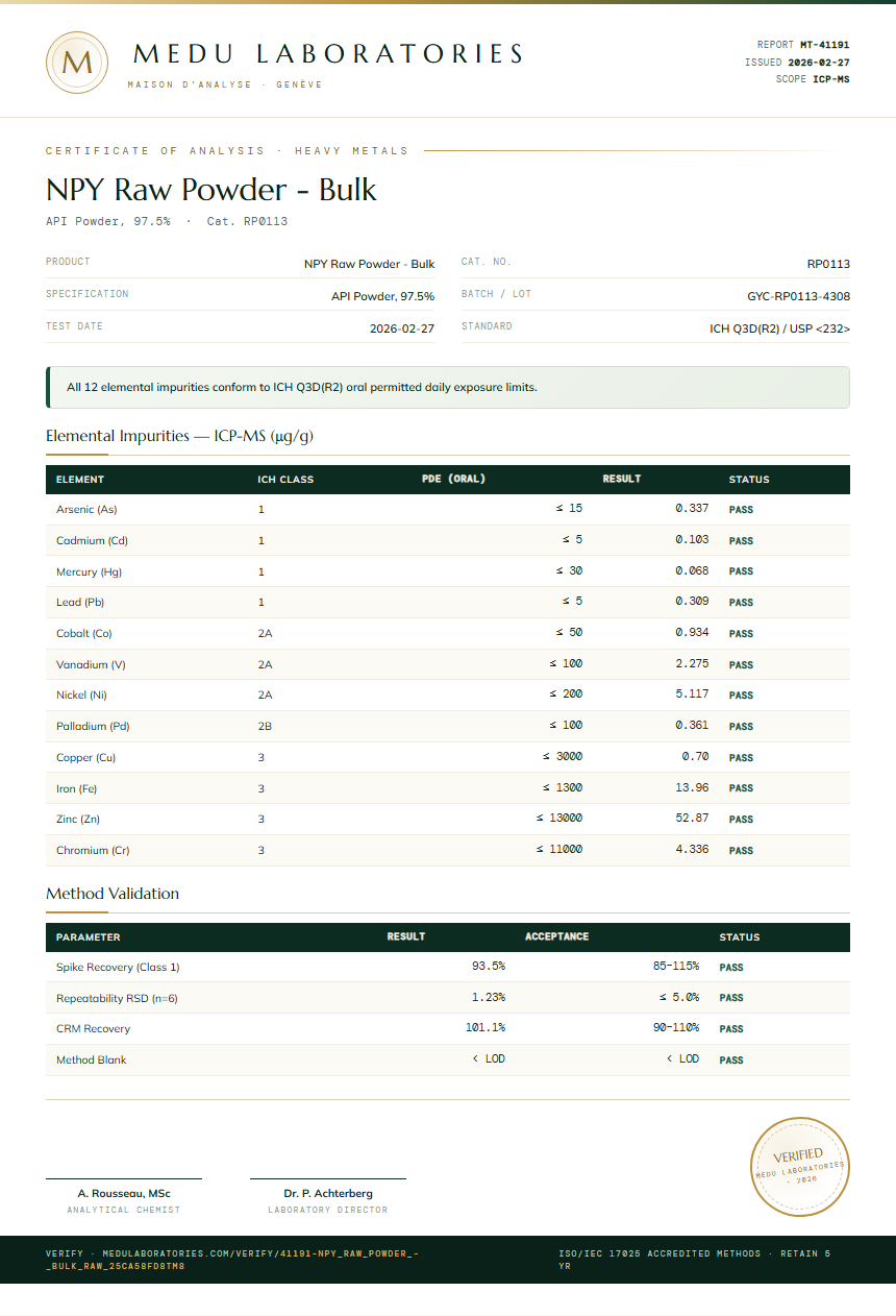 NPY Raw Powder - Bulk Heavy Metals report by Medu Laboratories