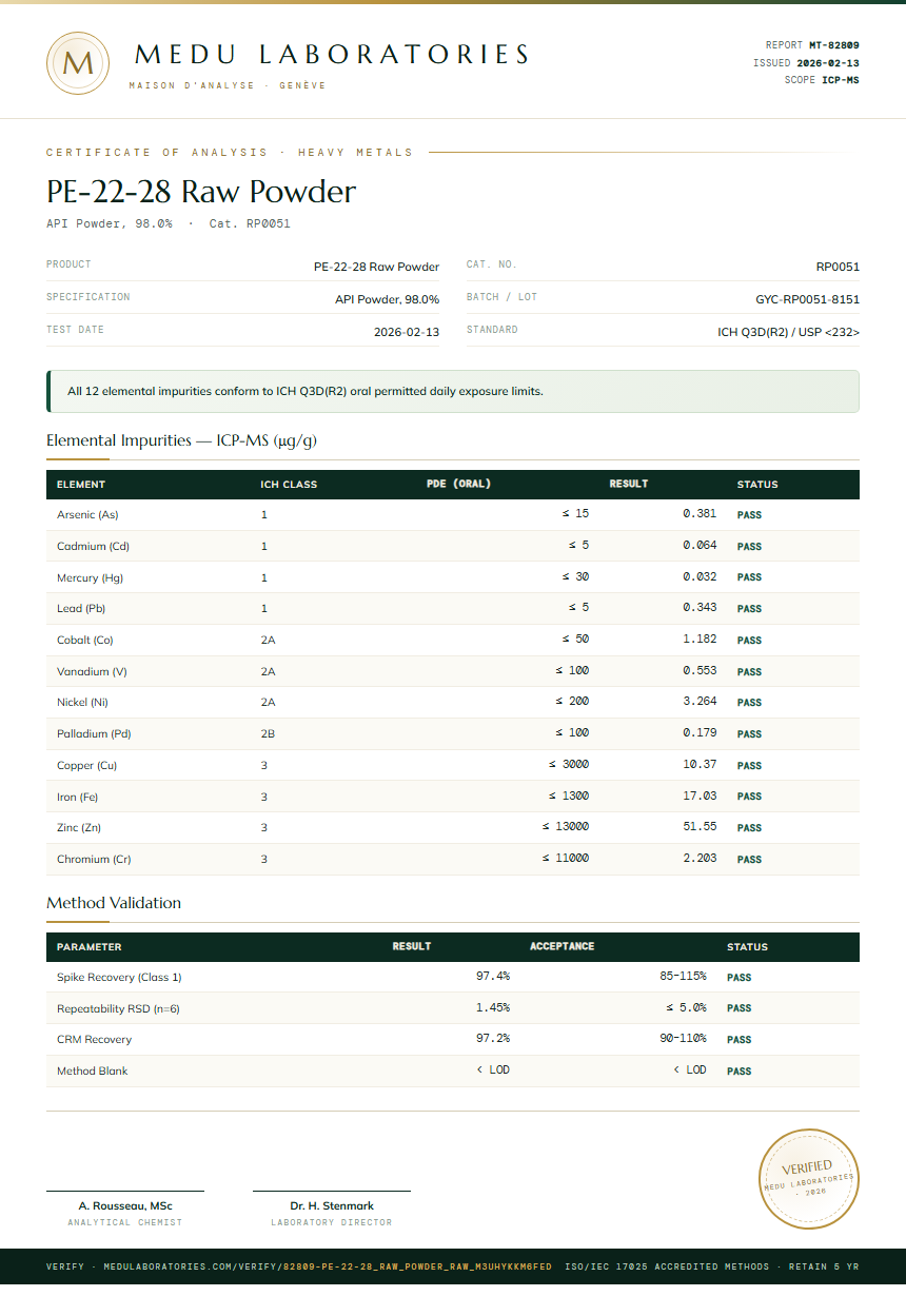 PE-22-28 Raw Powder Heavy Metals report by Medu Laboratories