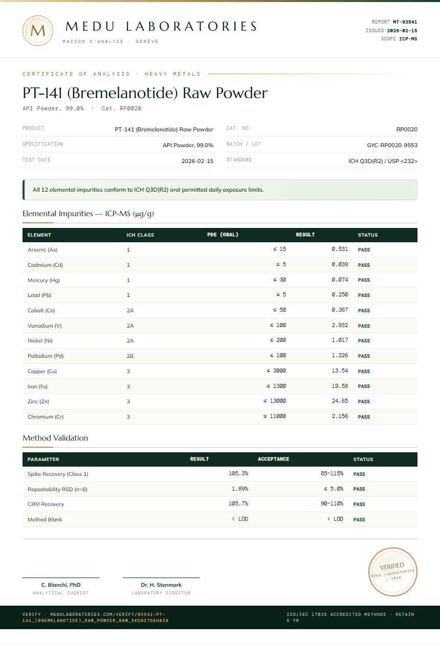 PT-141 (Bremelanotide) Raw Powder Heavy Metals report by Medu Laboratories