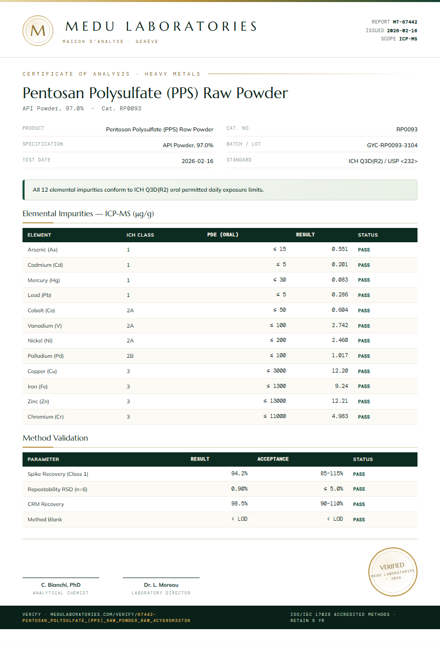 Pentosan Polysulfate (PPS) Raw Powder Heavy Metals report by Medu Laboratories