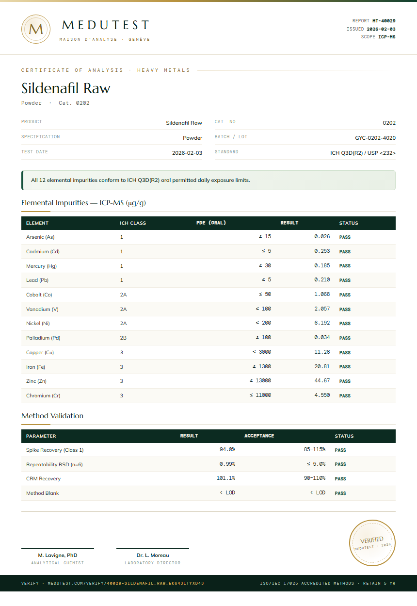 Sildenafil Raw Heavy Metals report by Medutest