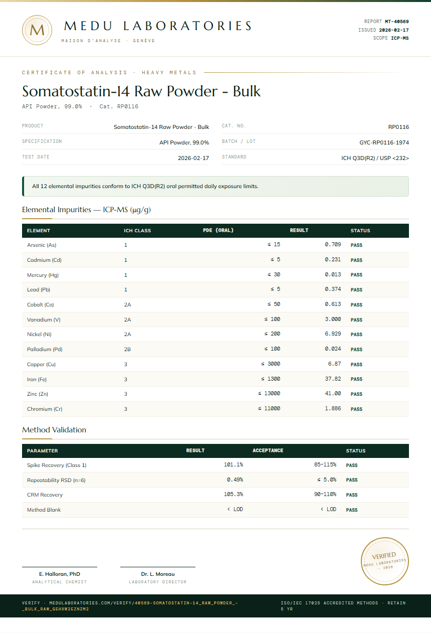 Somatostatin-14 Raw Powder - Bulk Heavy Metals report by Medu Laboratories