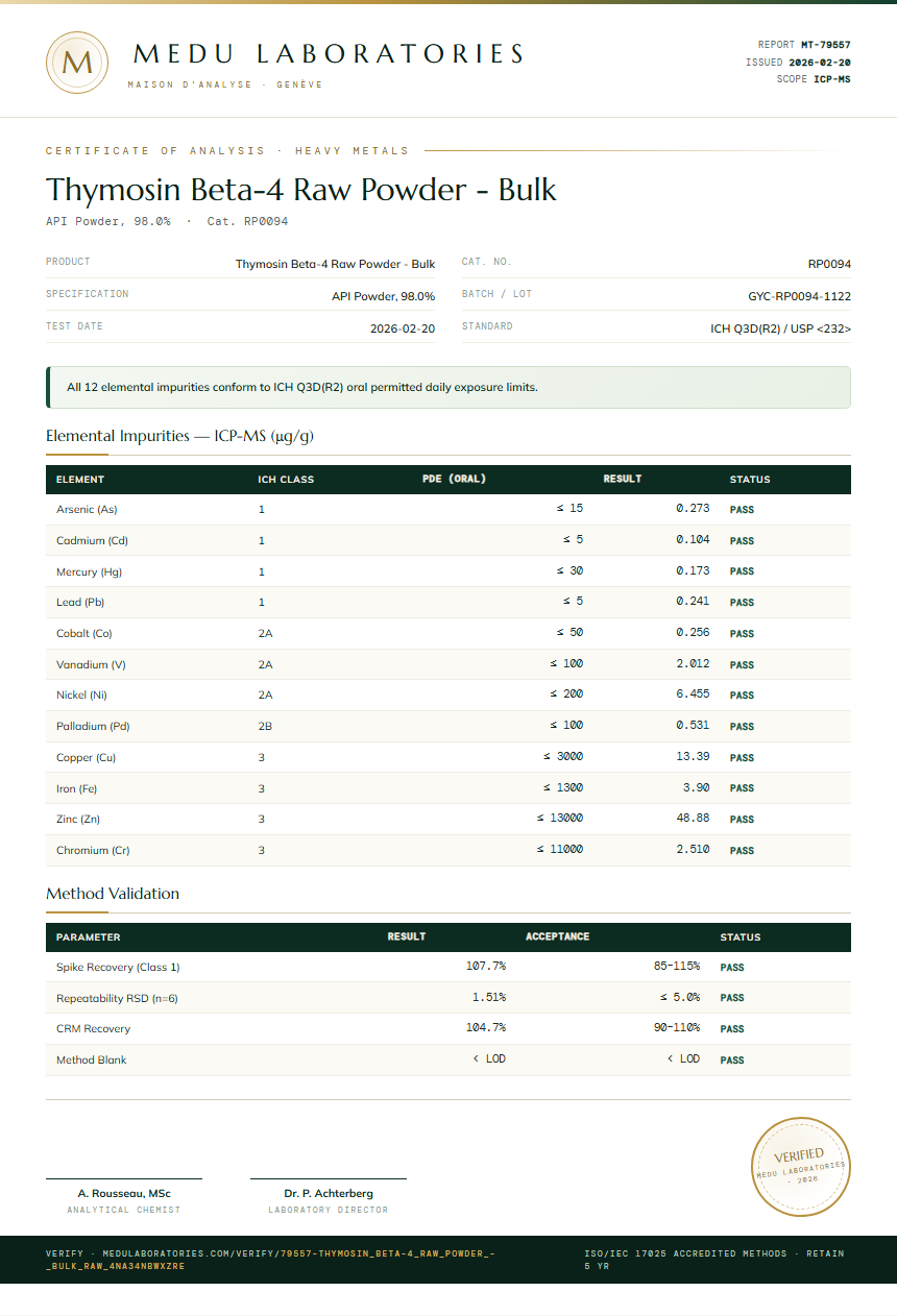 Thymosin Beta-4 Raw Powder - Bulk Heavy Metals report by Medu Laboratories
