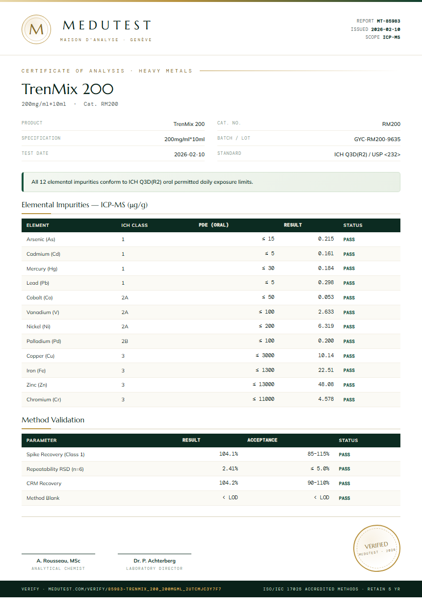 TrenMix 200 Heavy Metals report by Medutest