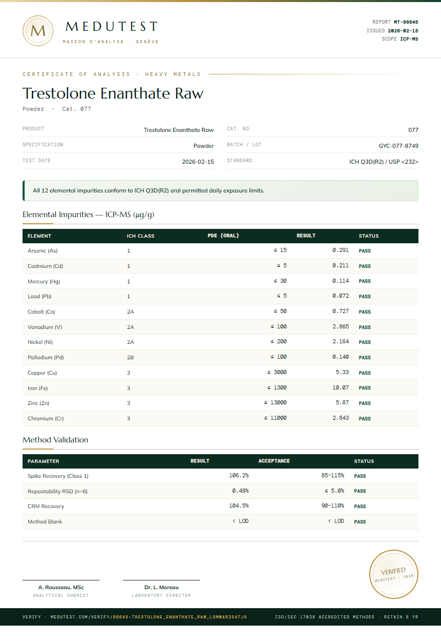 Trestolone Enanthate Raw Heavy Metals report by Medutest