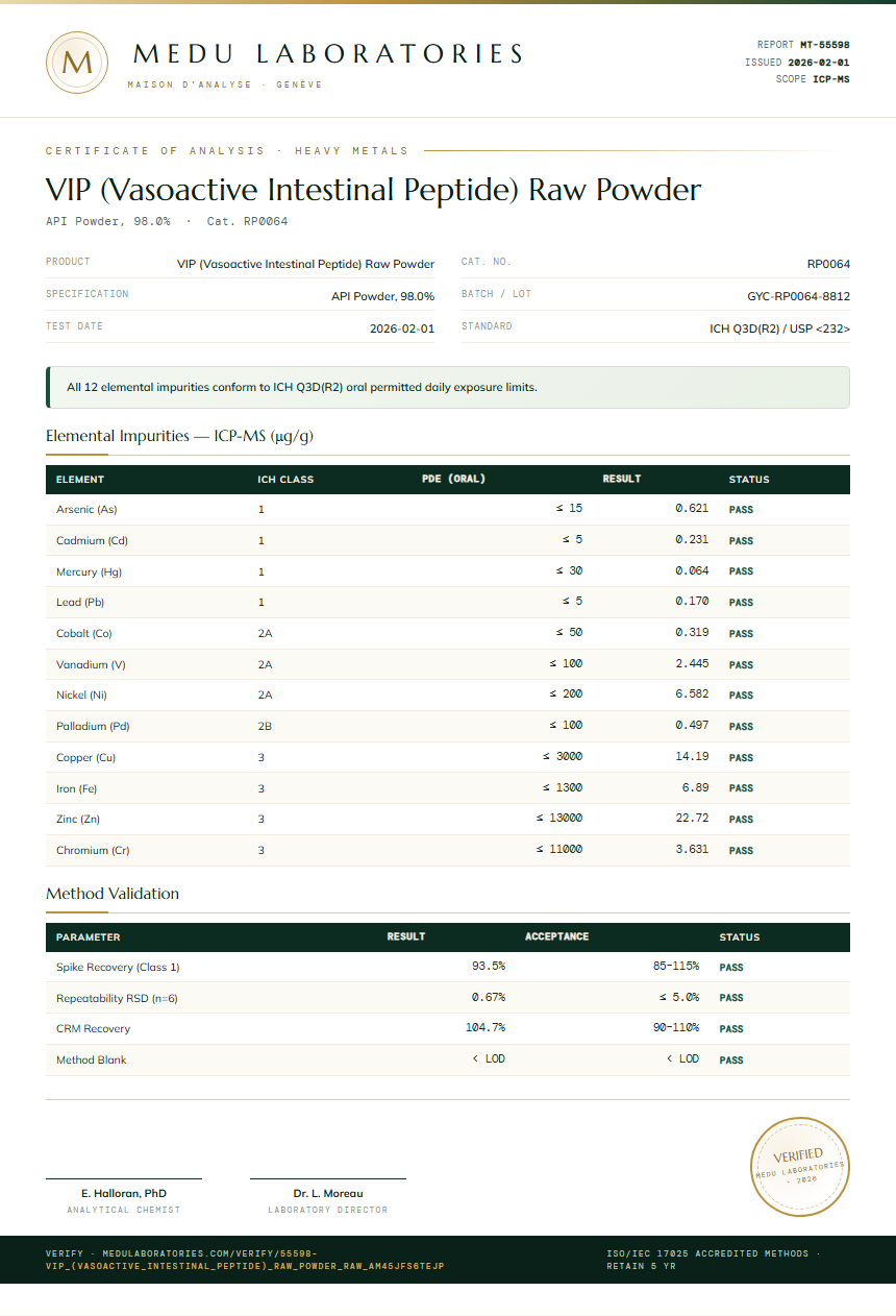 VIP (Vasoactive Intestinal Peptide) Raw Powder Heavy Metals report by Medu Laboratories