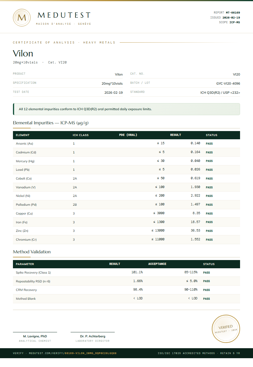 Vilon Heavy Metals report by Medutest