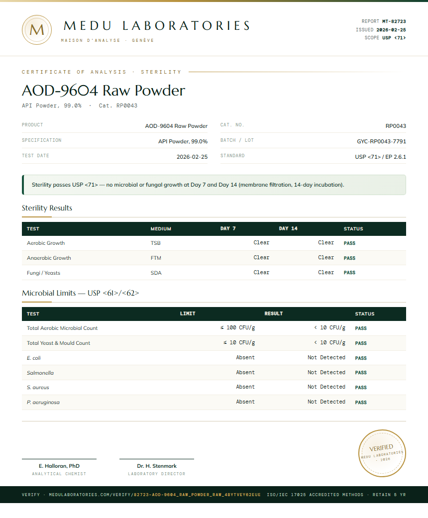 AOD-9604 Raw Powder Sterility report by Medu Laboratories