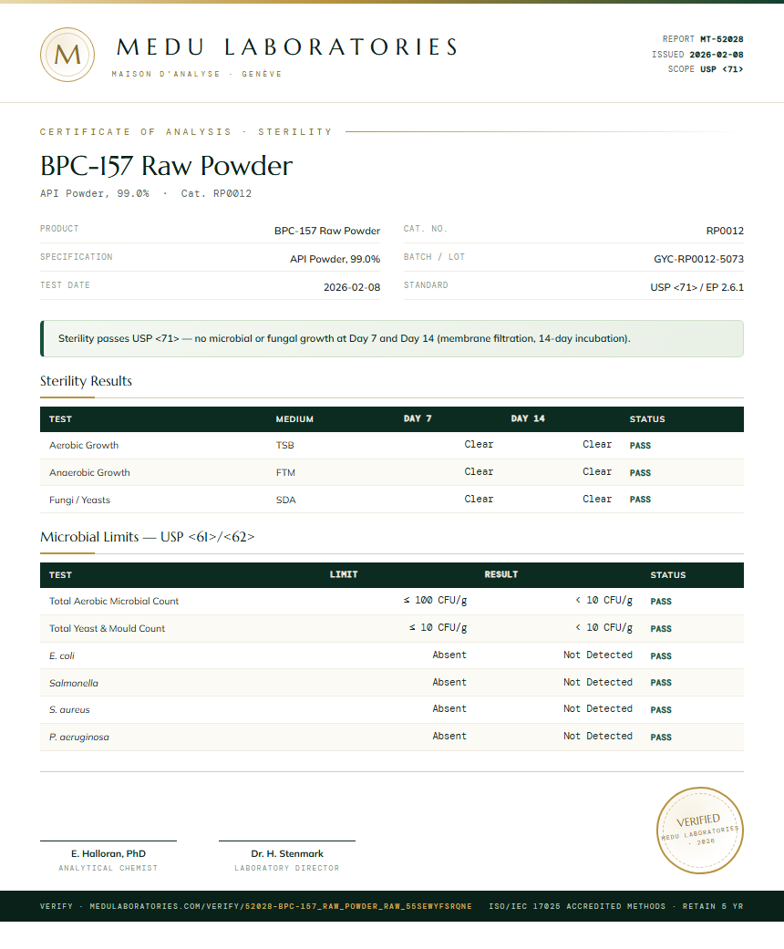 BPC-157 Raw Powder Sterility report by Medu Laboratories
