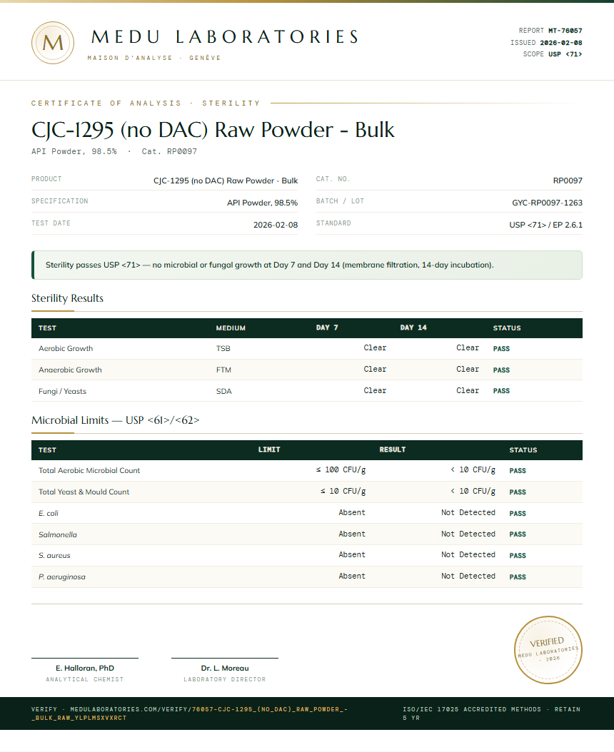 CJC-1295 (no DAC) Raw Powder - Bulk Sterility report by Medu Laboratories