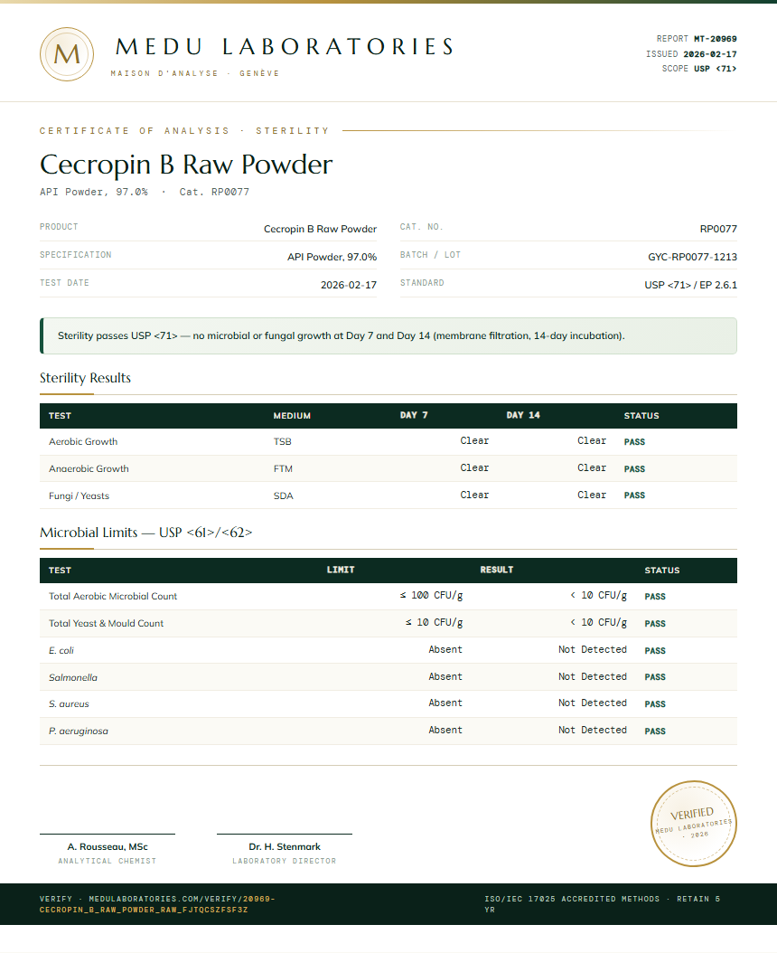 Cecropin B Raw Powder Sterility report by Medu Laboratories