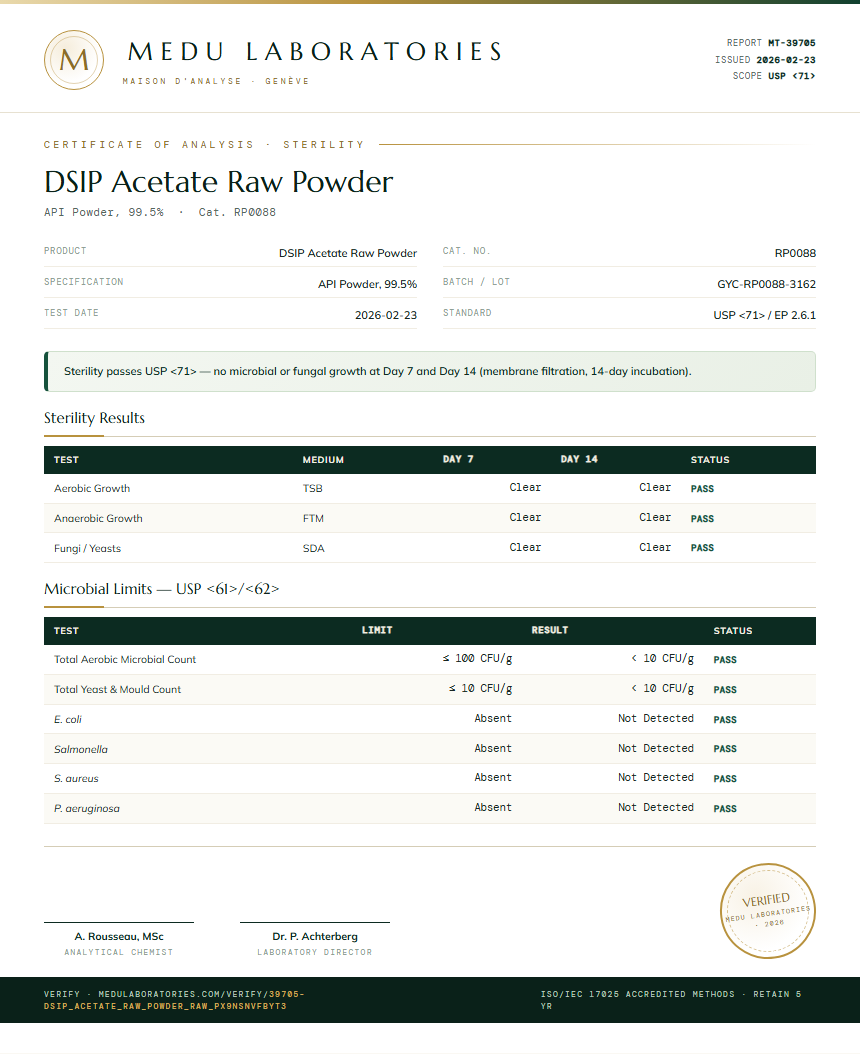 DSIP Acetate Raw Powder Sterility report by Medu Laboratories