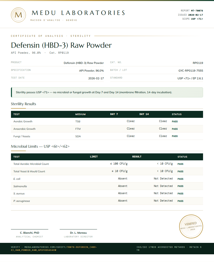 Defensin (HBD-3) Raw Powder Sterility report by Medu Laboratories