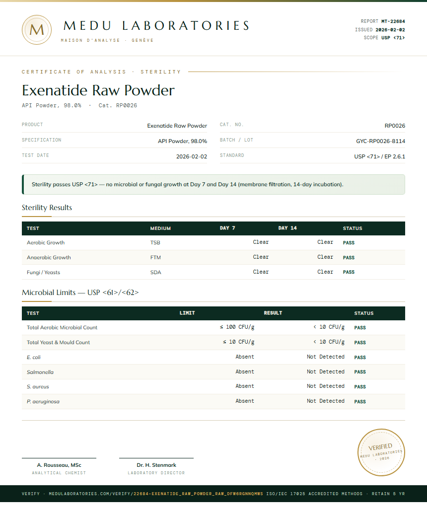 Exenatide Raw Powder Sterility report by Medu Laboratories