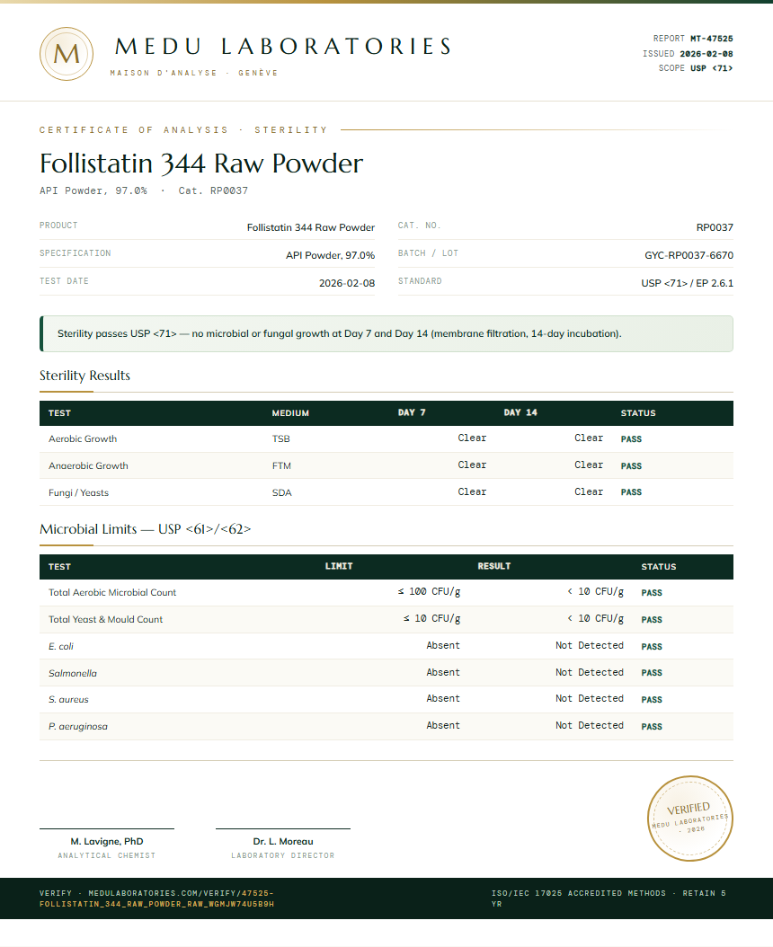 Follistatin 344 Raw Powder Sterility report by Medu Laboratories