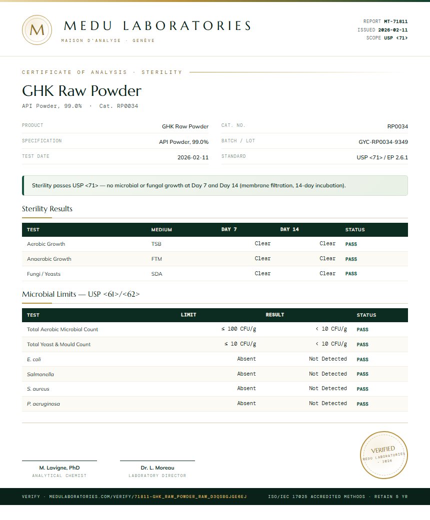 GHK Raw Powder Sterility report by Medu Laboratories