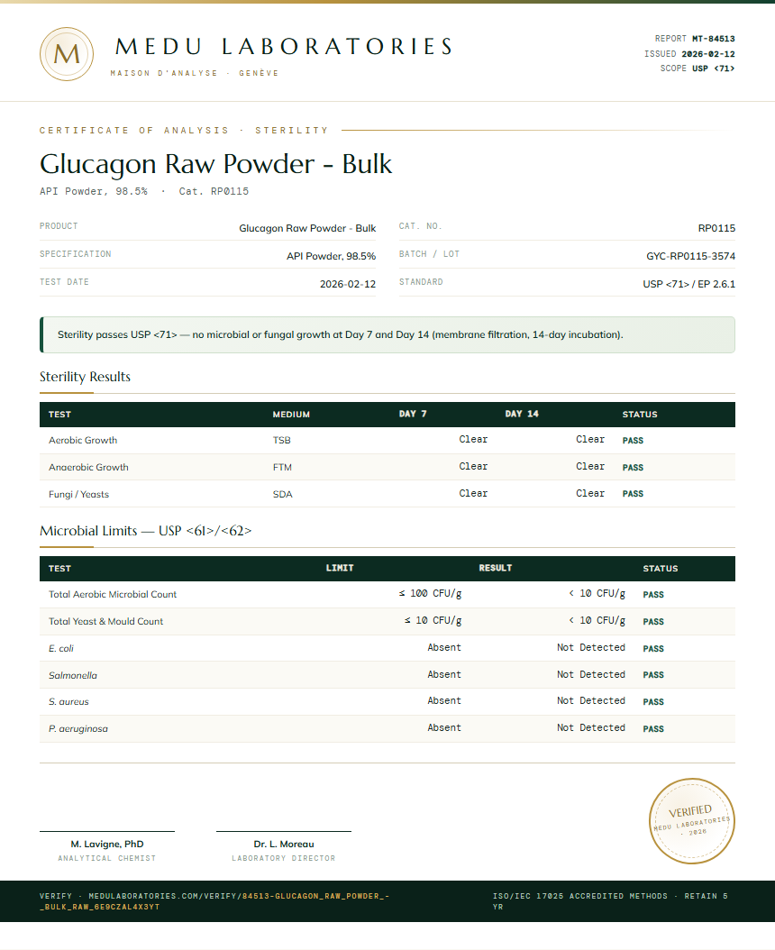 Glucagon Raw Powder - Bulk Sterility report by Medu Laboratories