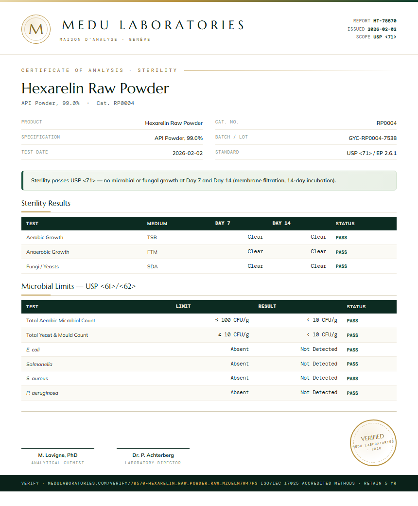 Hexarelin Raw Powder Sterility report by Medu Laboratories