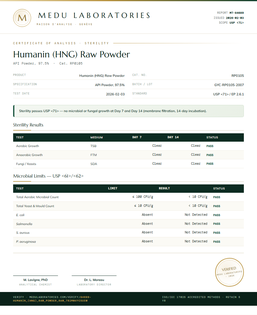 Humanin (HNG) Raw Powder Sterility report by Medu Laboratories