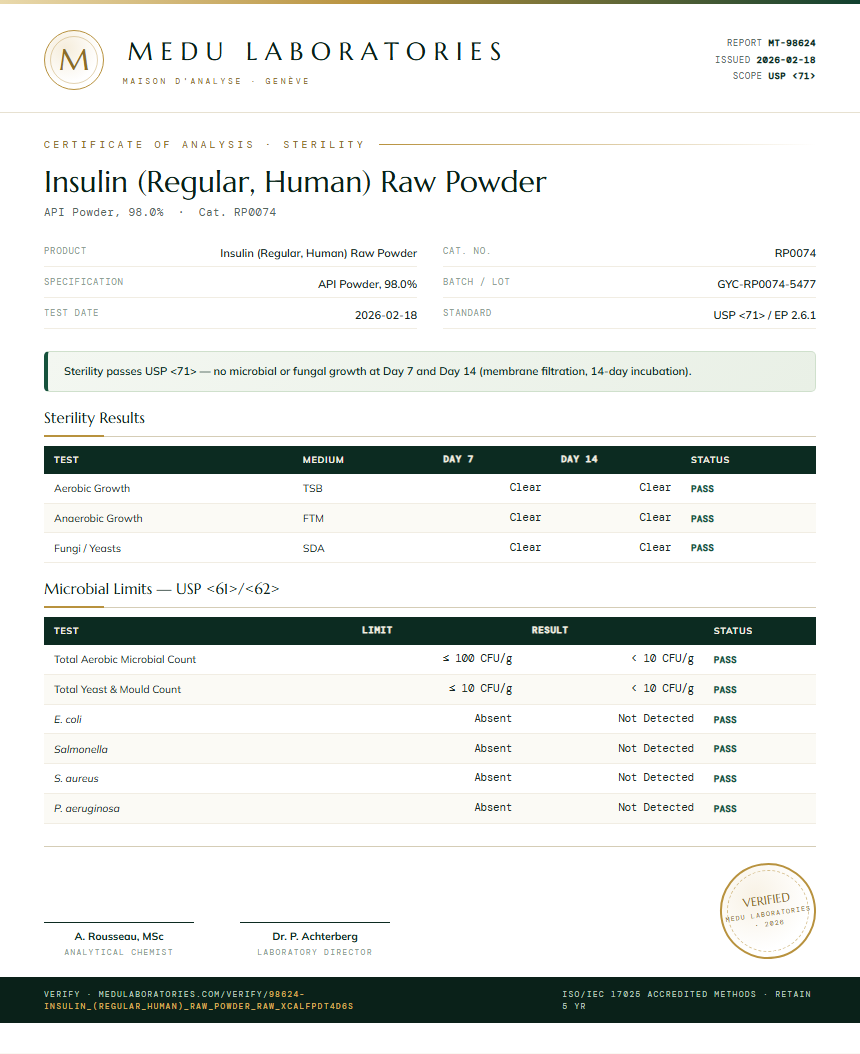Insulin (Regular, Human) Raw Powder Sterility report by Medu Laboratories