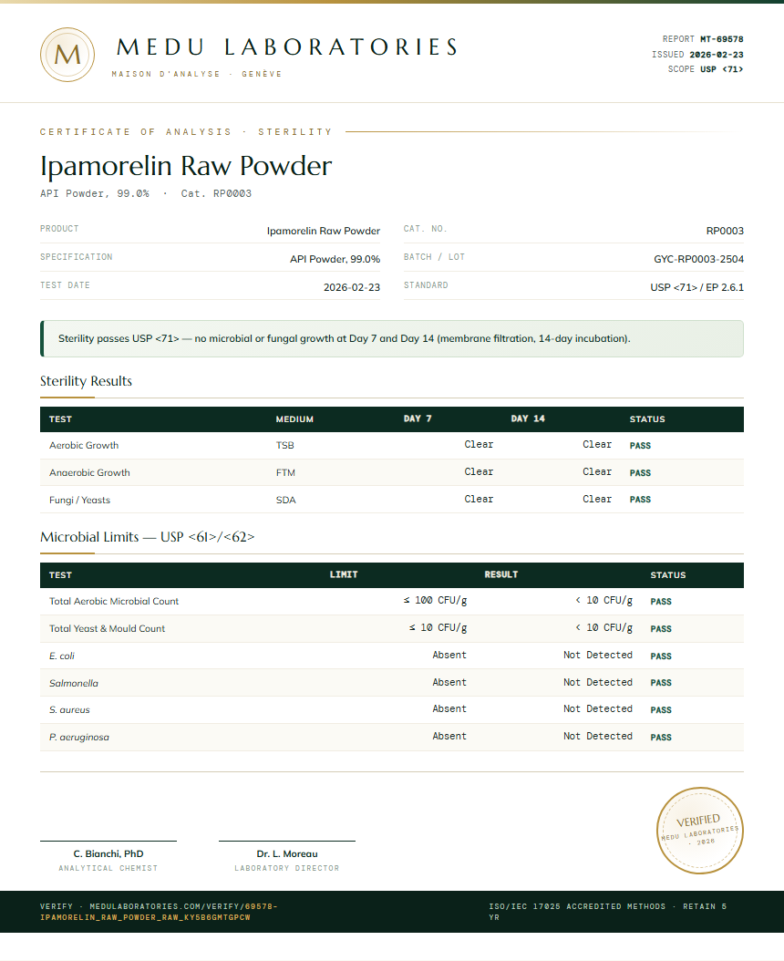 Ipamorelin Raw Powder Sterility report by Medu Laboratories