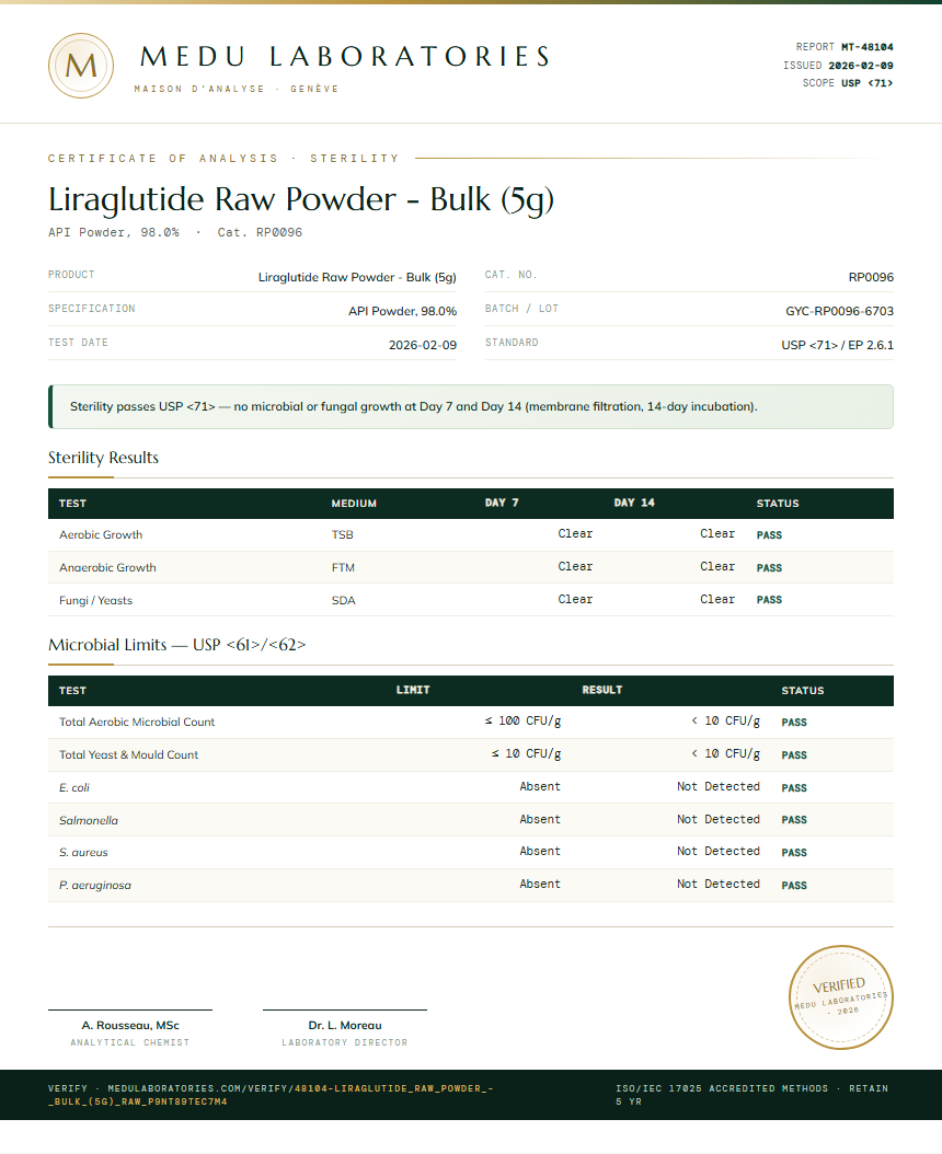 Liraglutide Raw Powder - Bulk (5g) Sterility report by Medu Laboratories