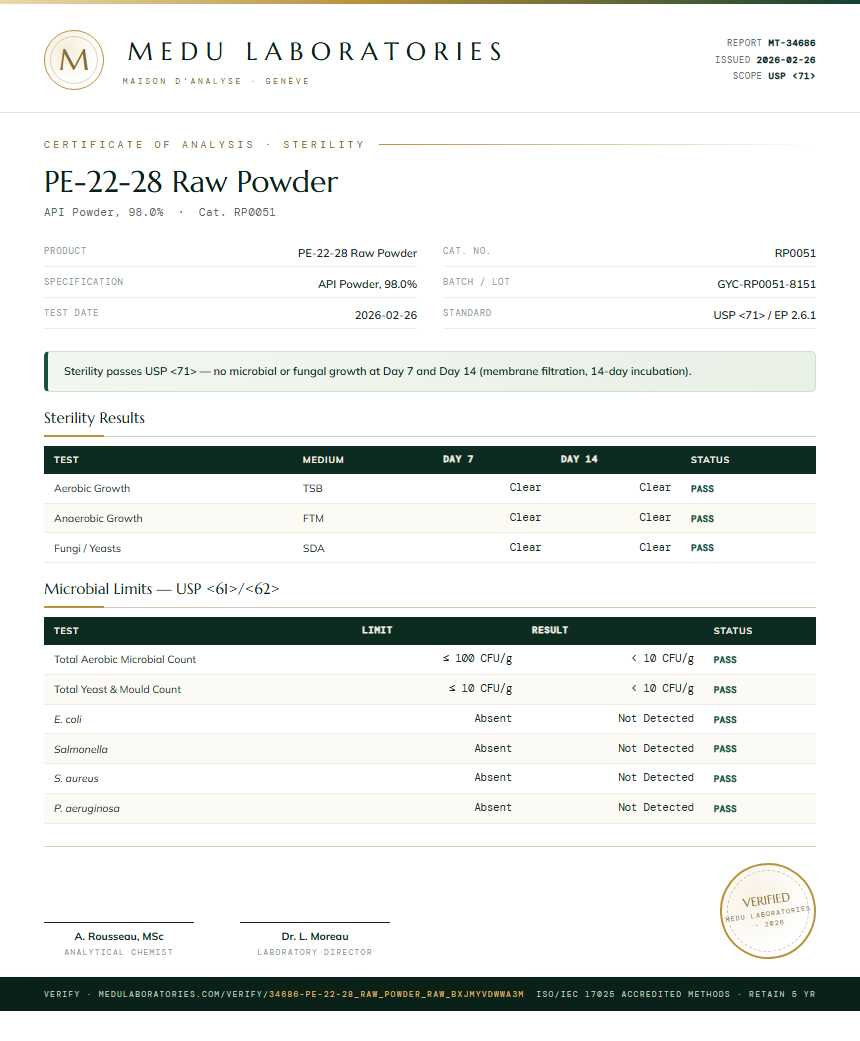 PE-22-28 Raw Powder Sterility report by Medu Laboratories