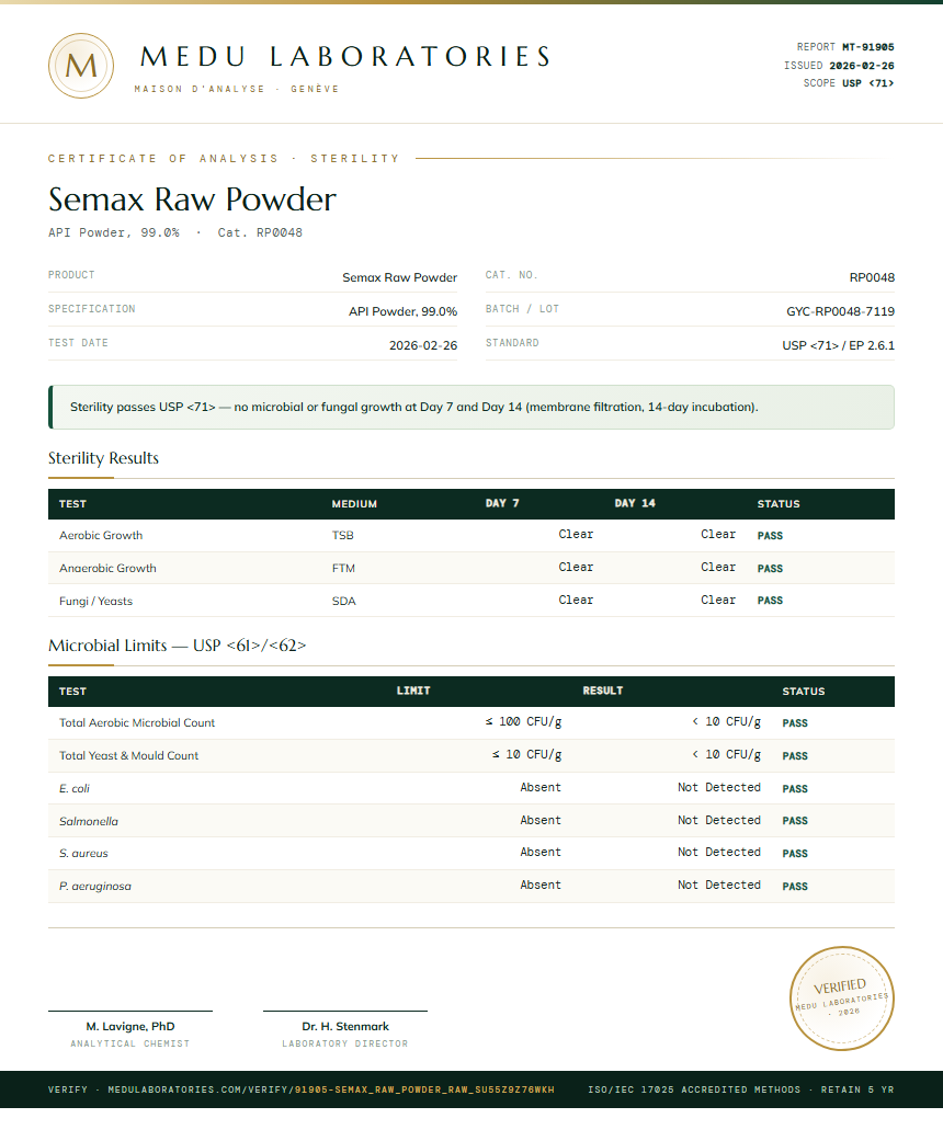 Semax Raw Powder Sterility report by Medu Laboratories