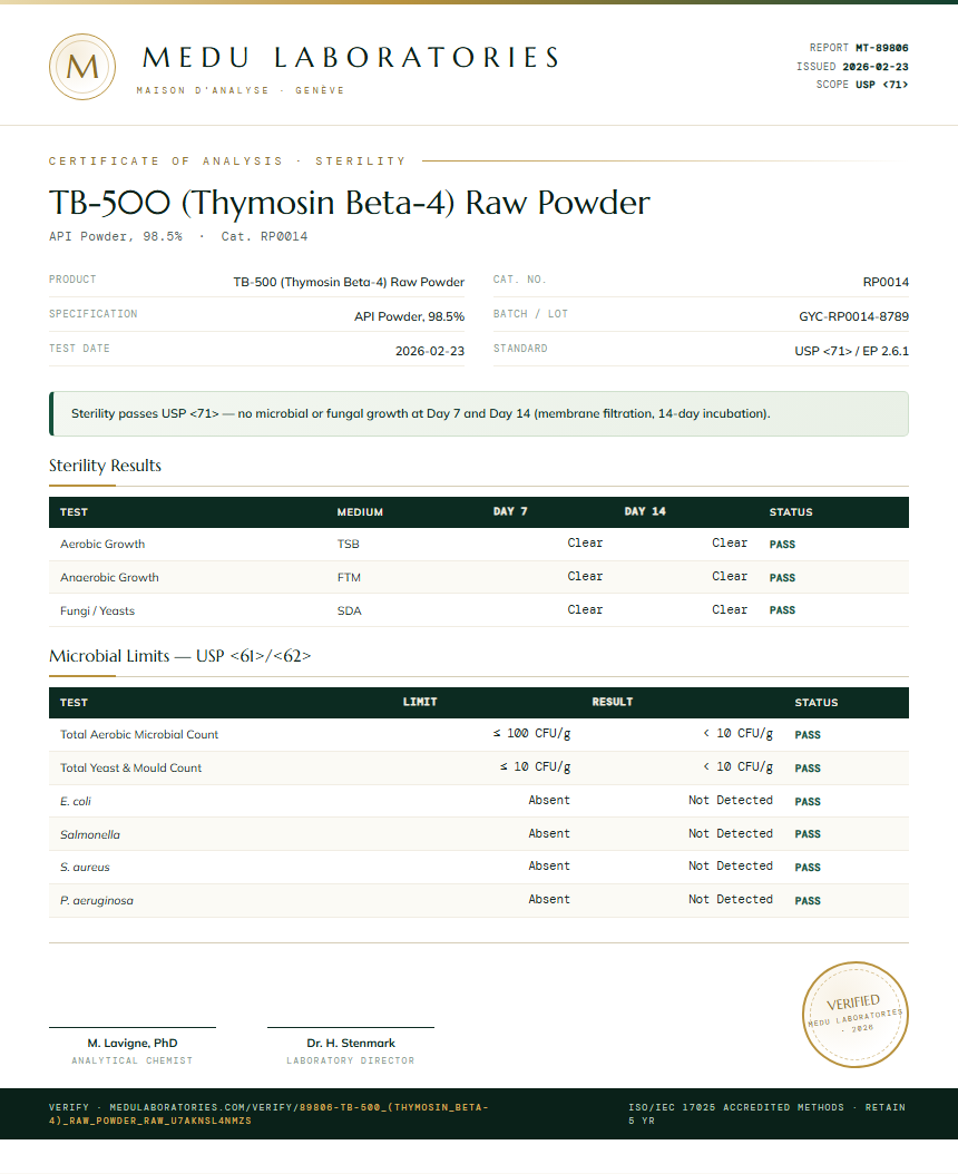 TB-500 (Thymosin Beta-4) Raw Powder Sterility report by Medu Laboratories
