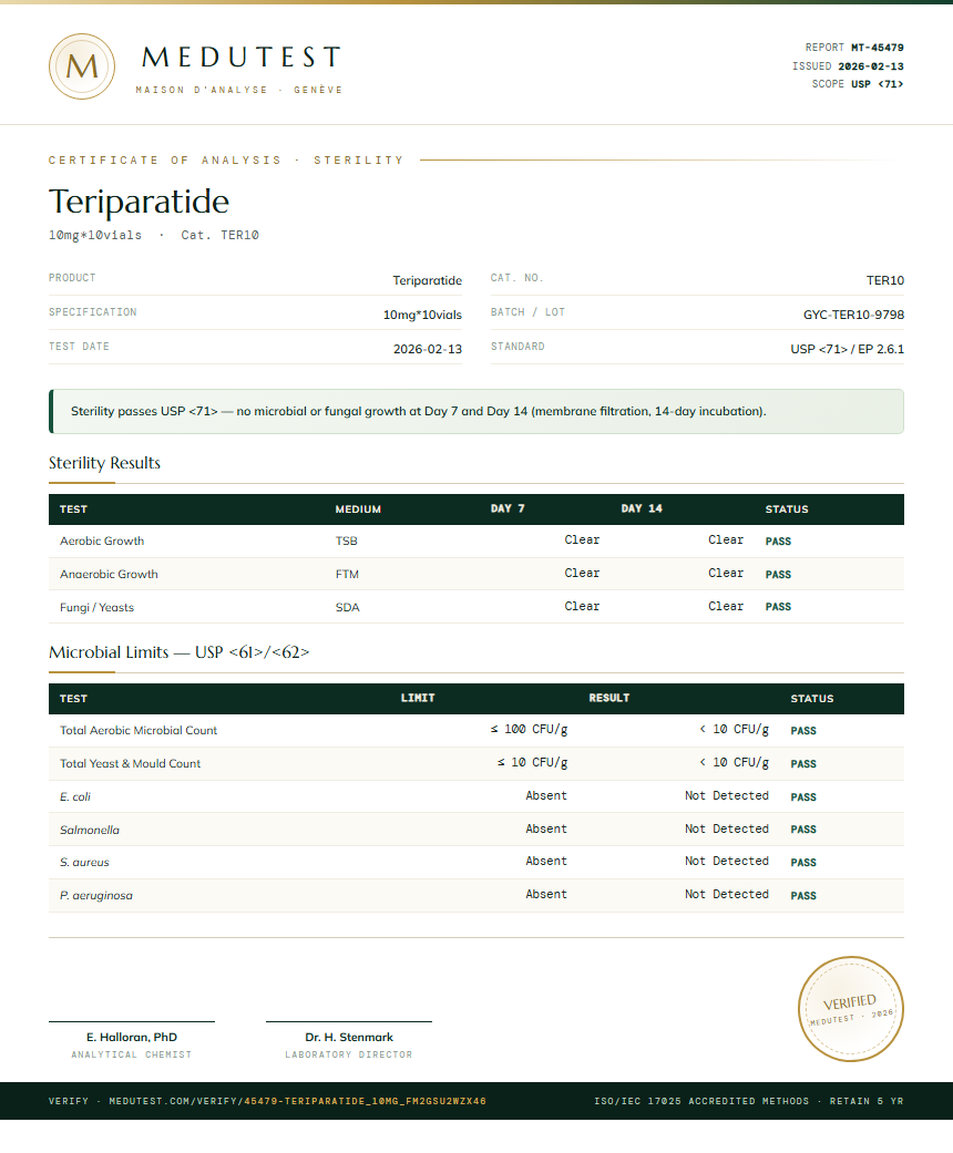 Teriparatide Sterility report by Medutest