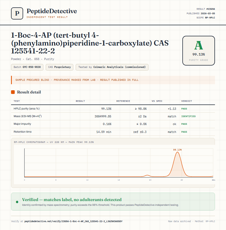 1-Boc-4-AP (tert-butyl 4-(phenylamino)piperidine-1-carboxylate) CAS 125541-22-2 Purity (HPLC) report by PeptideDetective