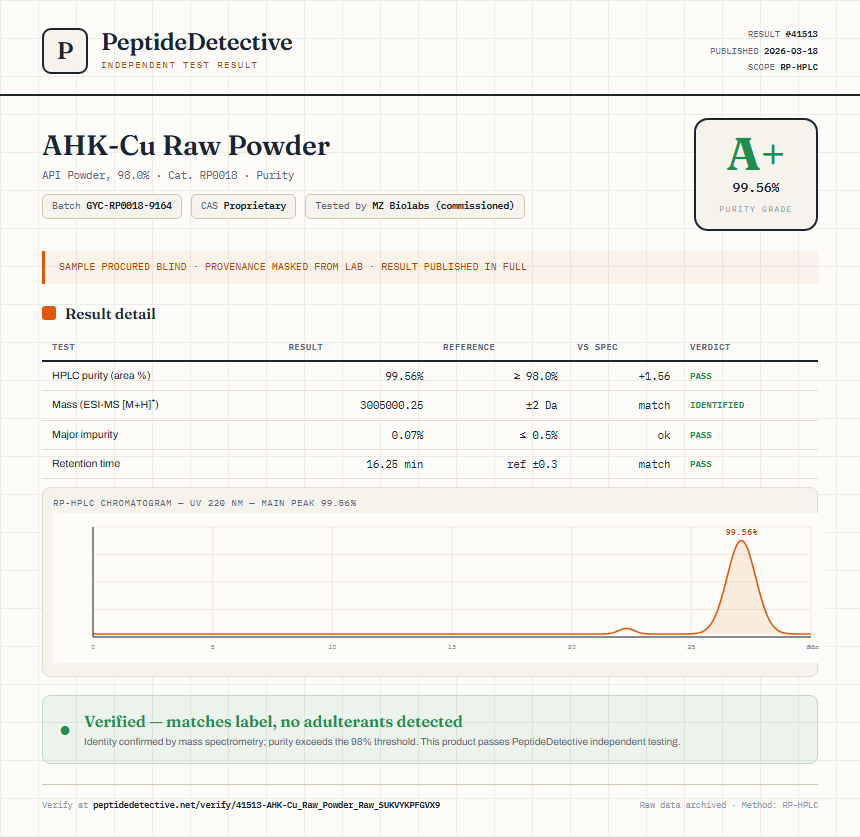AHK-Cu Raw Powder Purity (HPLC) report by PeptideDetective