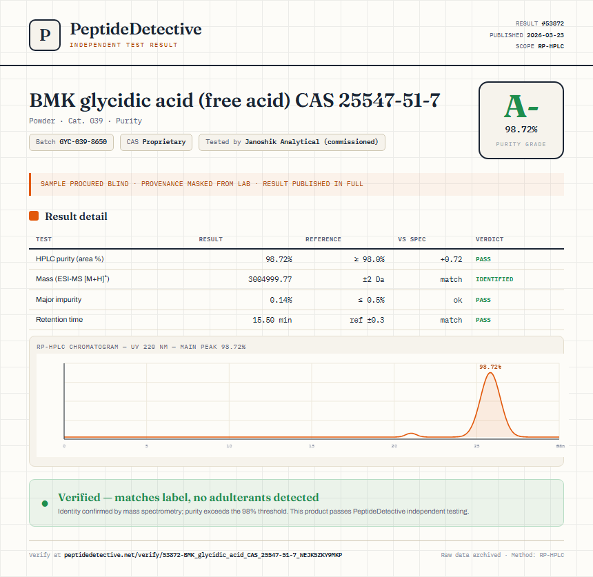 BMK glycidic acid (free acid) CAS 25547-51-7 Purity (HPLC) report by PeptideDetective