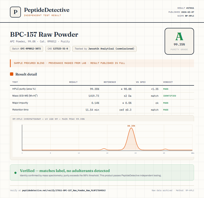 BPC-157 Raw Powder Purity (HPLC) report by PeptideDetective