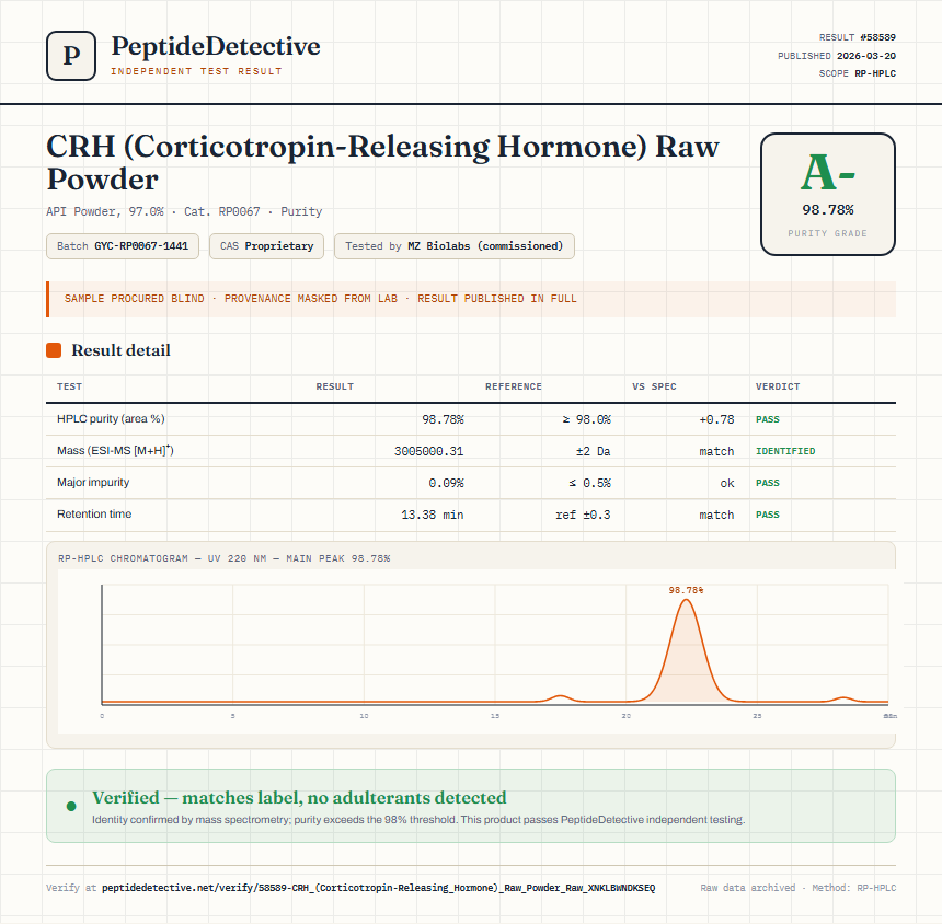 CRH (Corticotropin-Releasing Hormone) Raw Powder Purity (HPLC) report by PeptideDetective