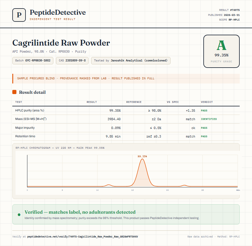 Cagrilintide Raw Powder Purity (HPLC) report by PeptideDetective