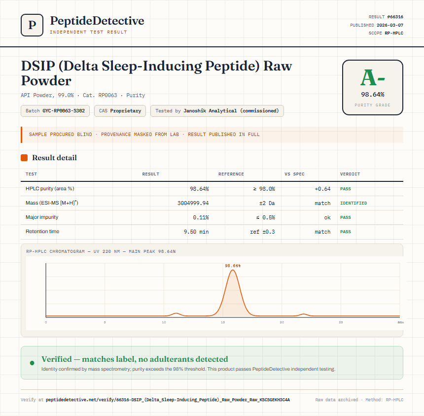 DSIP (Delta Sleep-Inducing Peptide) Raw Powder Purity (HPLC) report by PeptideDetective