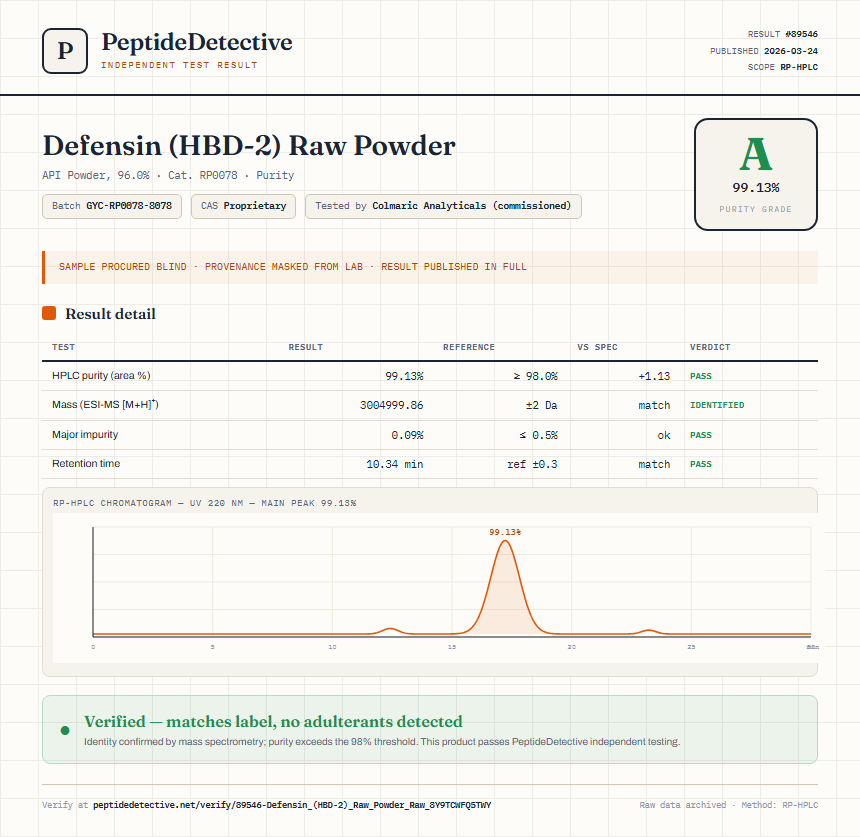 Defensin (HBD-2) Raw Powder Purity (HPLC) report by PeptideDetective