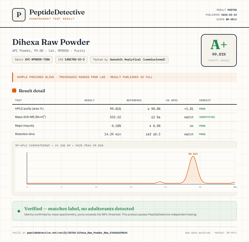 Dihexa Raw Powder Purity (HPLC) report by PeptideDetective
