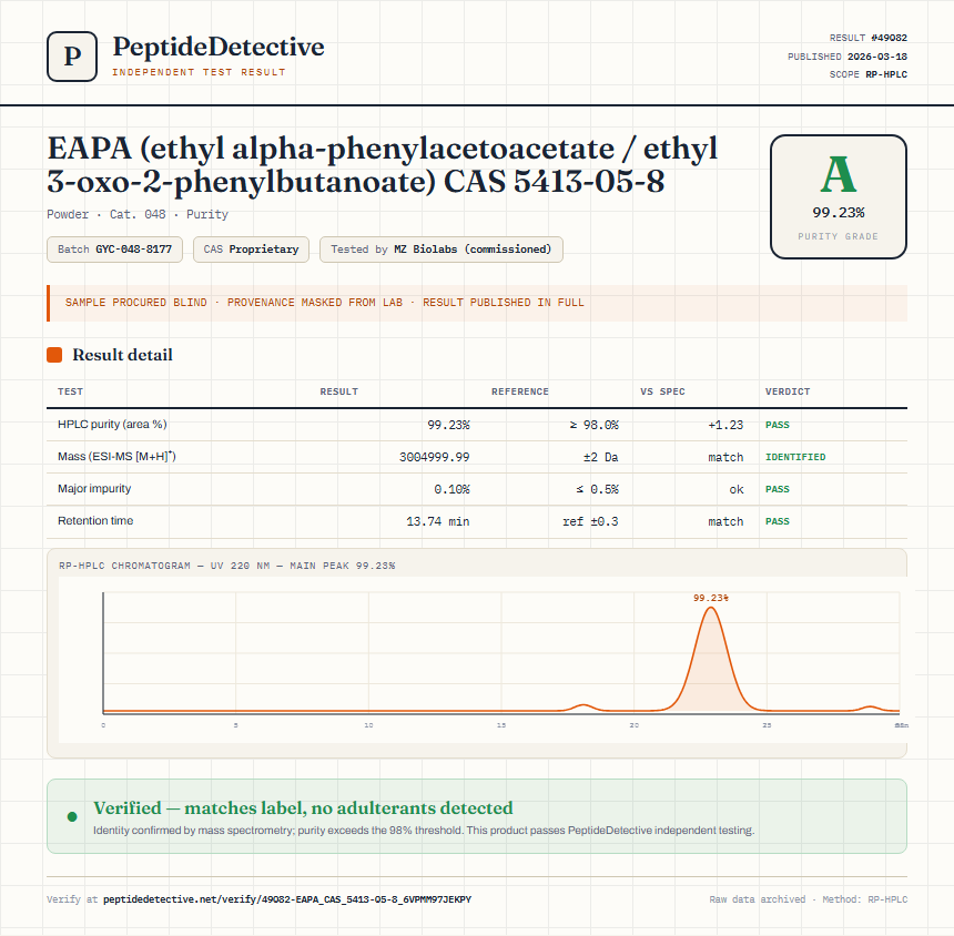 EAPA (ethyl alpha-phenylacetoacetate / ethyl 3-oxo-2-phenylbutanoate) CAS 5413-05-8 Purity (HPLC) report by PeptideDetective