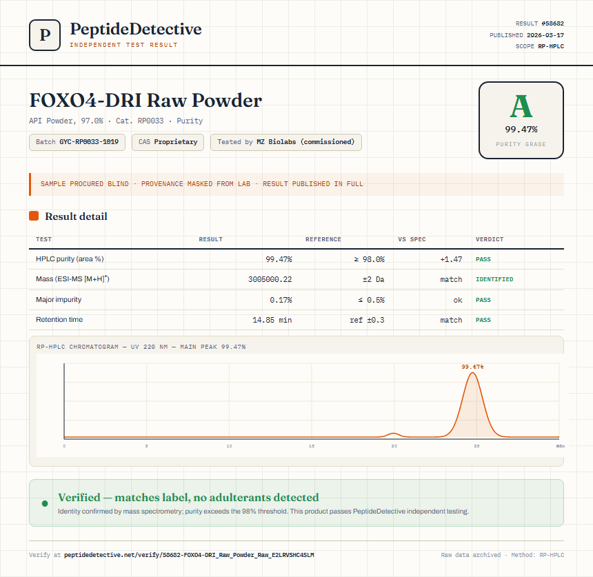 FOXO4-DRI Raw Powder Purity (HPLC) report by PeptideDetective
