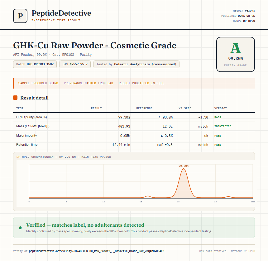 GHK-Cu Raw Powder - Cosmetic Grade Purity (HPLC) report by PeptideDetective