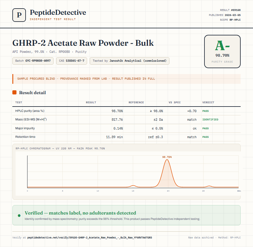 GHRP-2 Acetate Raw Powder - Bulk Purity (HPLC) report by PeptideDetective