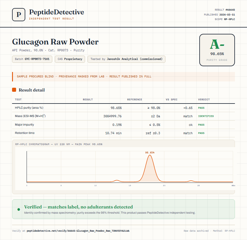 Glucagon Raw Powder Purity (HPLC) report by PeptideDetective