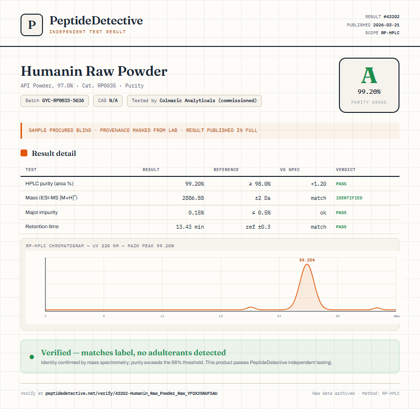 Humanin Raw Powder Purity (HPLC) report by PeptideDetective