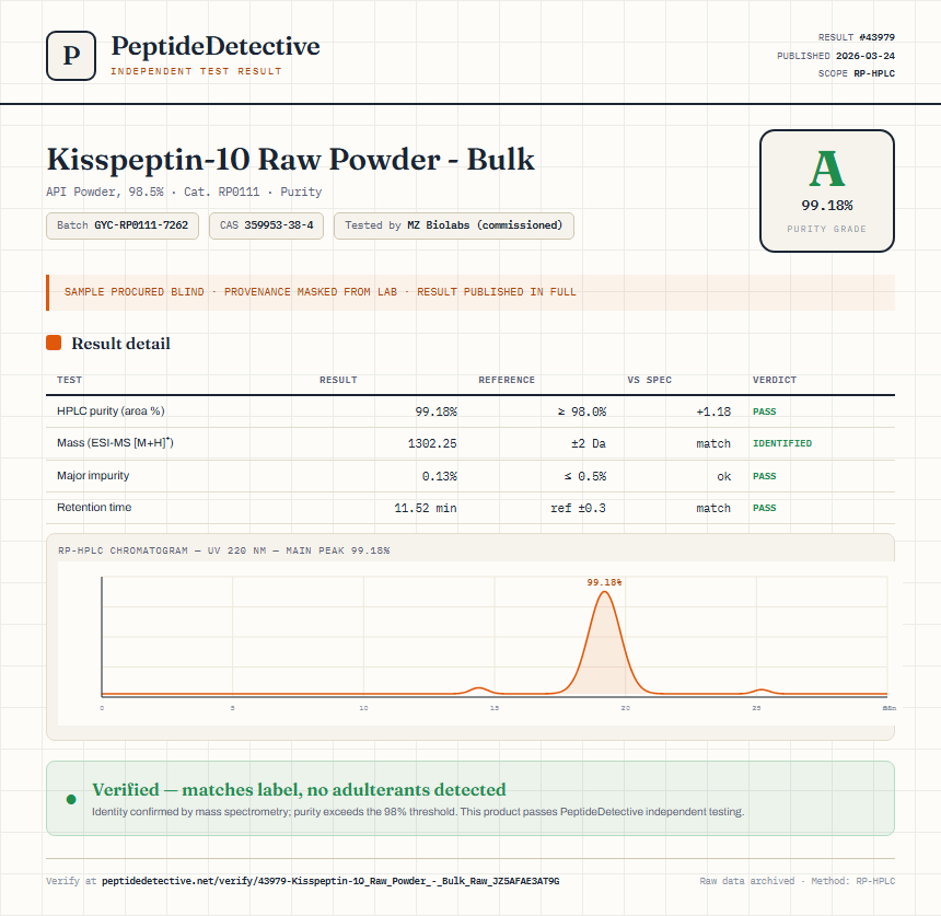 Kisspeptin-10 Raw Powder - Bulk Purity (HPLC) report by PeptideDetective